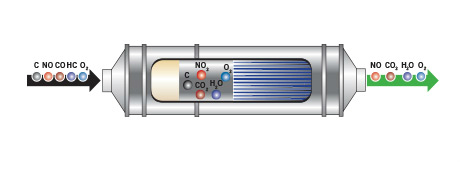 CRT-Filtersystem